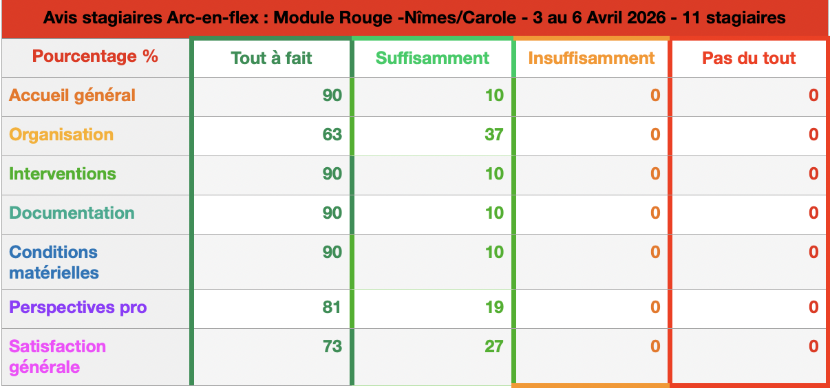Rouge Avril 26 %